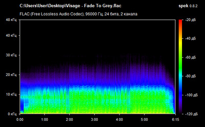 Visage - Fade To Grey - spectrogram