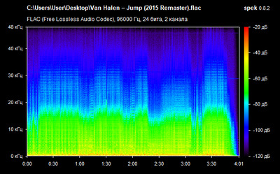 Van Halen – Jump - spectrogram