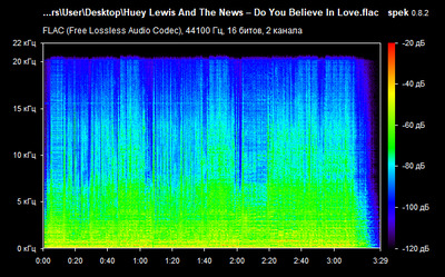 Huey Lewis And The News – Do You Believe In Love - spectrogram
