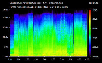 Creeper - Cry To Heaven - spectrogram