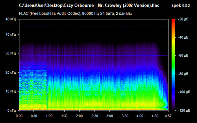 Ozzy Osbourne - Mr. Crowley - spectrogram