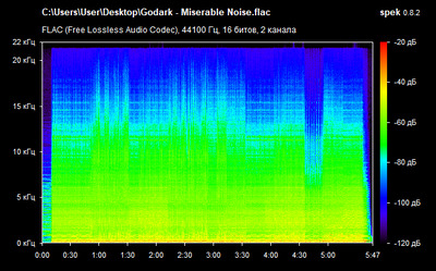 Godark - Miserable Noise - spectrogram