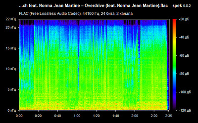 Ofenbach feat. Norma Jean Martine – Overdrive - spectrogram