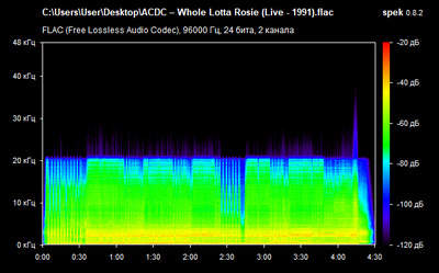 AC/DC – Whole Lotta Rosie - spectrogram