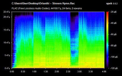 Orianthi – Sinners Hymn - spectrogram