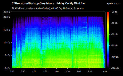 Gary Moore - Friday On My Mind - spectrogramm