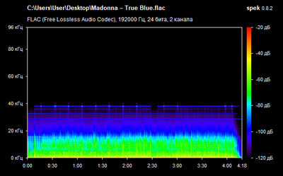 Madonna – True Blue - spectrogram