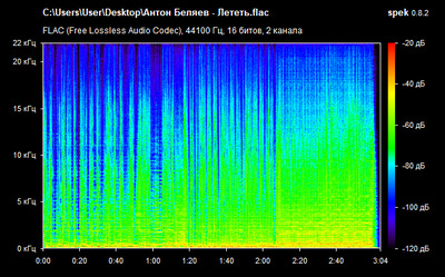 Антон Беляев - Лететь - spectrogram