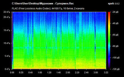 Мураками - Супермен - spectrogram