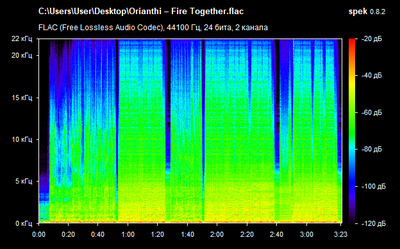 Orianthi – Fire Together - spectrogram