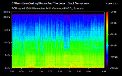 Kobra And The Lotus - Black Velvet - spectrogram