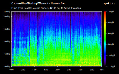 Warrant – Heaven - spectrogram