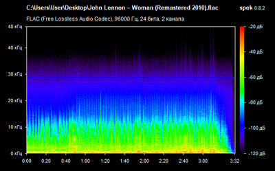 John Lennon – Woman - spectrogram