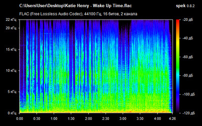 Katie Henry - Wake Up Time - spectrogram