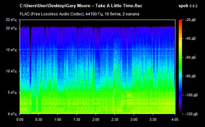 Gary Moore – Take A Little Time - spectrogram
