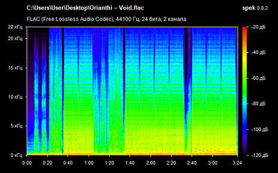Orianthi – Void - spectrogram