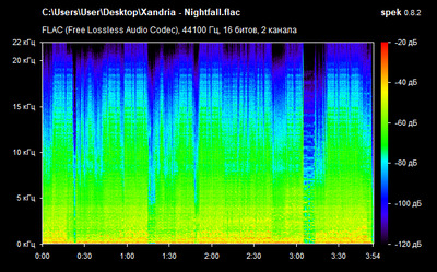 Xandria - Nightfall - spectrogram