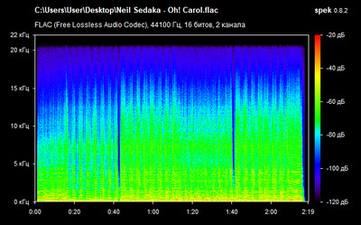 Neil Sedaka - Oh! Carol - spectrogram
