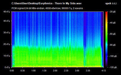 Eurythmics - Thorn In My Side - spectrogram