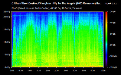 Slaughter - Fly To The Angels - spectrogram