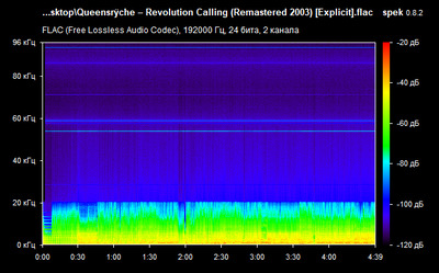 Queensrÿche – Revolution Calling - spectrogram