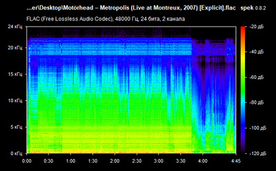 Motörhead – Metropolis - spectrogram