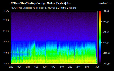 Danzig - Mother - spectrogram