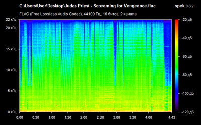 Judas Priest - Screaming for Vengeance - spectrogram