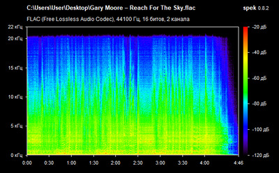 Gary Moore – Reach For The Sky - spectrogram