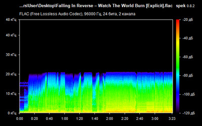 Falling In Reverse – Watch The World Burn - spectrogram
