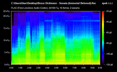 Bruce Dickinson - Sonata - spectrogram
