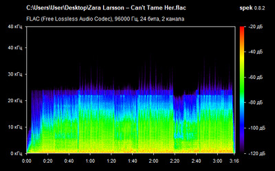 Zara Larsson – Can't Tame Her - spectrogram