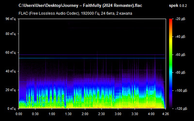 Journey – Faithfully - spectrogram