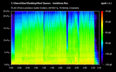 Red Queen - Insidious - spectrogram