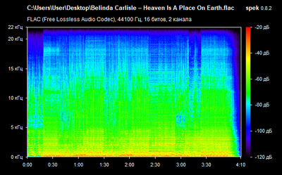 Belinda Carlisle – Heaven Is A Place On Earth - spectrogram