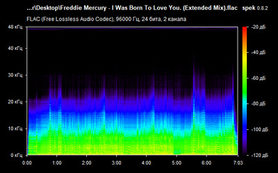 Freddie Mercury - I Was Born To Love You. (Extended Mix) - spectrogram