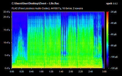 Zivert – Life - spectrogram
