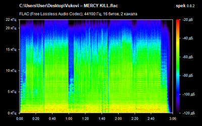 Vukovi – MERCY KILL - spectrogram