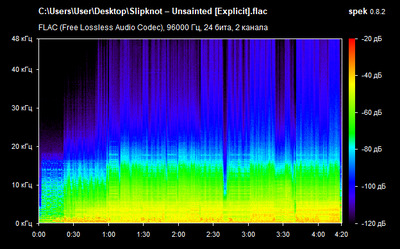 Slipknot – Unsainted - spectrogram