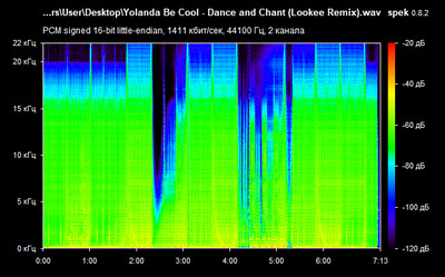 Yolanda Be Cool - Dance and Chant (Lookee Remix) - spectrogram