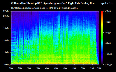 REO Speedwagon – Can't Fight This Feeling - spectrogram
