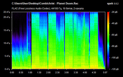Combichrist - Planet Doom - spectrogram