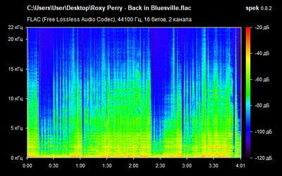 Roxy Perry - Back in Bluesville - spectrogram