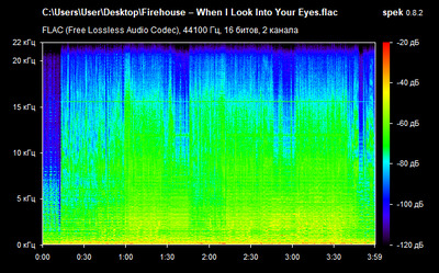 Firehouse – When I Look Into Your Eyes - spectrogram