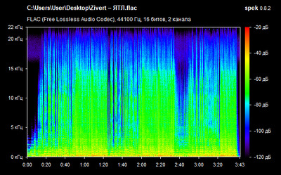 Zivert – ЯТЛ - spectrogram