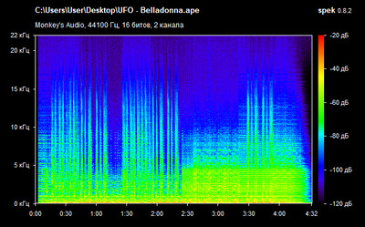 UFO - Belladonna - spectrogram