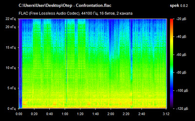 Otep - Confrontation - spectrogram