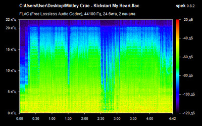 Mötley Crüe - Kickstart My Heart - detector