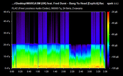 WARGASM (UK) feat. Fred Durst – Bang Ya Head - spectrogram