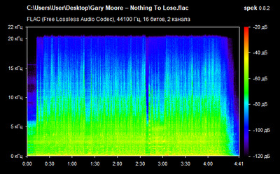 Gary Moore – Nothing To Lose - spectrogram